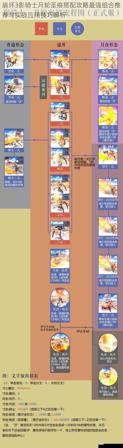 崩坏3影骑士月轮圣痕搭配攻略最强组合推荐与实战应用技巧解析