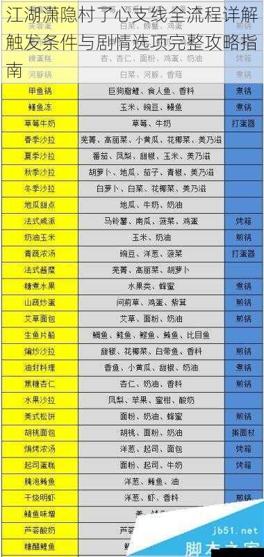 江湖潇隐村了心支线全流程详解触发条件与剧情选项完整攻略指南
