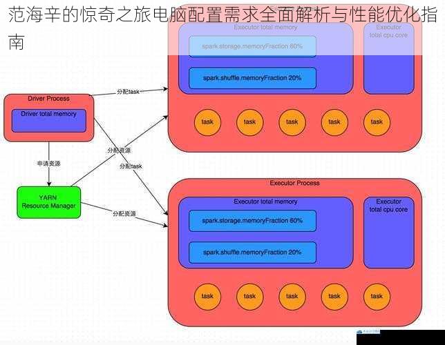 范海辛的惊奇之旅电脑配置需求全面解析与性能优化指南