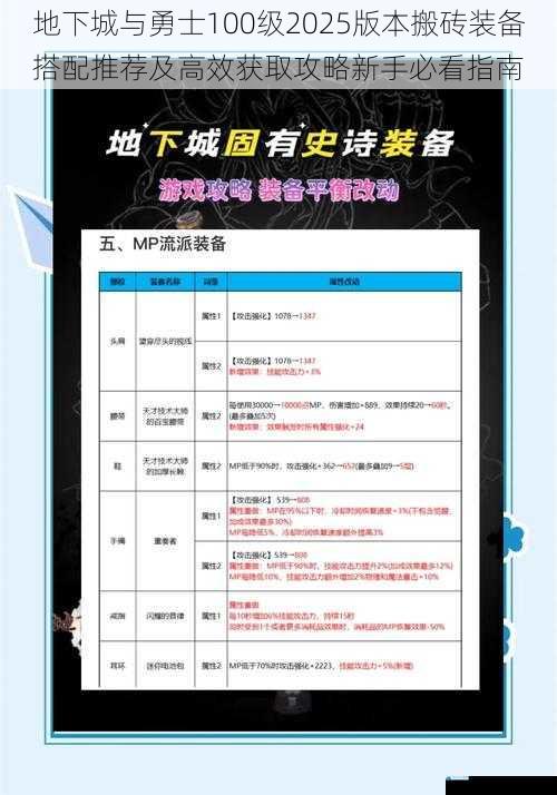 地下城与勇士100级2025版本搬砖装备搭配推荐及高效获取攻略新手必看指南