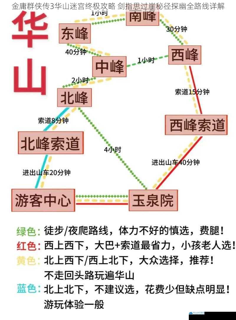 金庸群侠传3华山迷宫终极攻略 剑指思过崖秘径探幽全路线详解