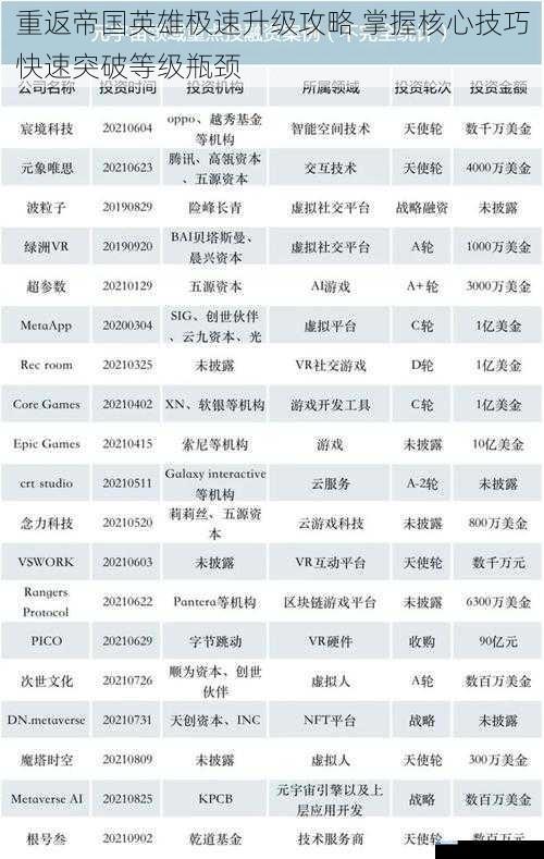 重返帝国英雄极速升级攻略 掌握核心技巧快速突破等级瓶颈